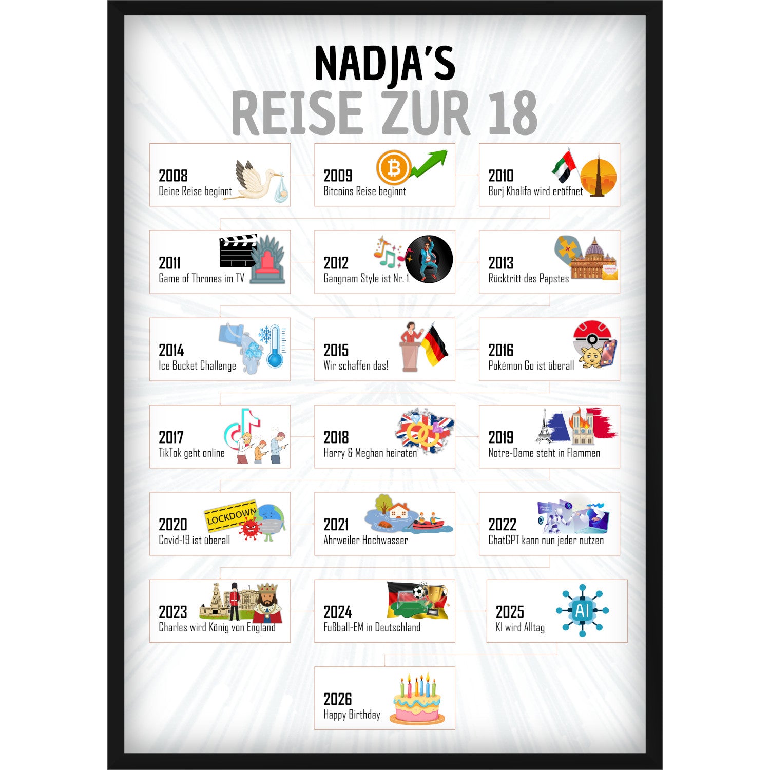 Geschenk zum 18. Geburtstag | Dein Weg zur 18 | Lebenspfad